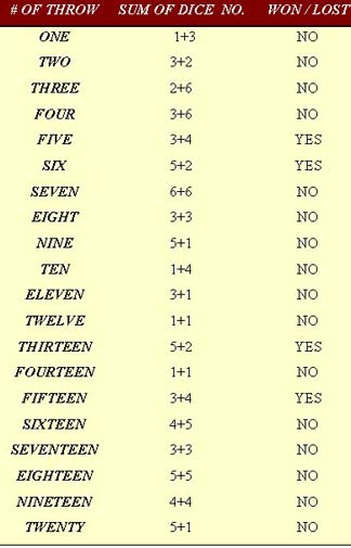 experimental  probability